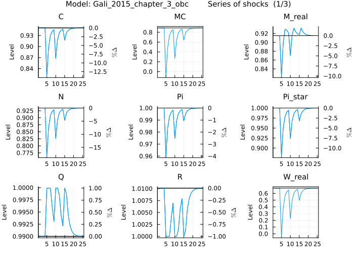 Shock_series_elb