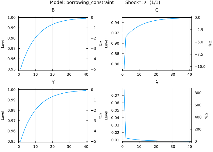 Negative_shock