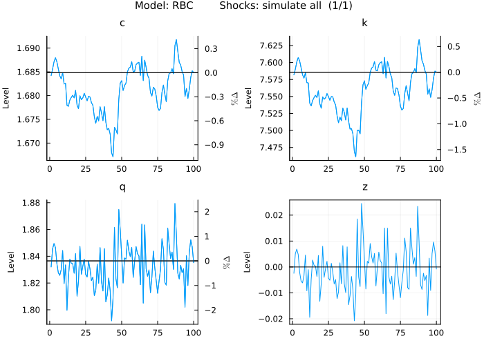 Simulate RBC