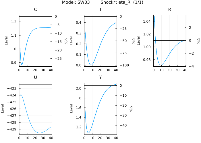 IRF plot