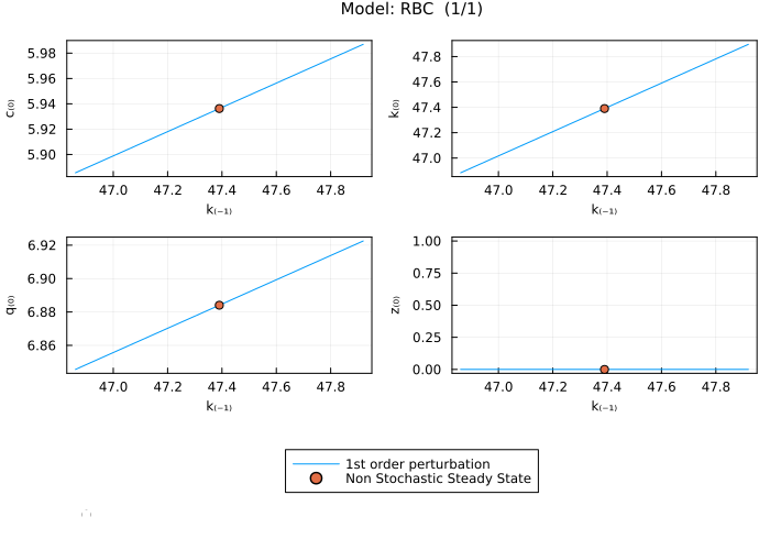 RBC solution